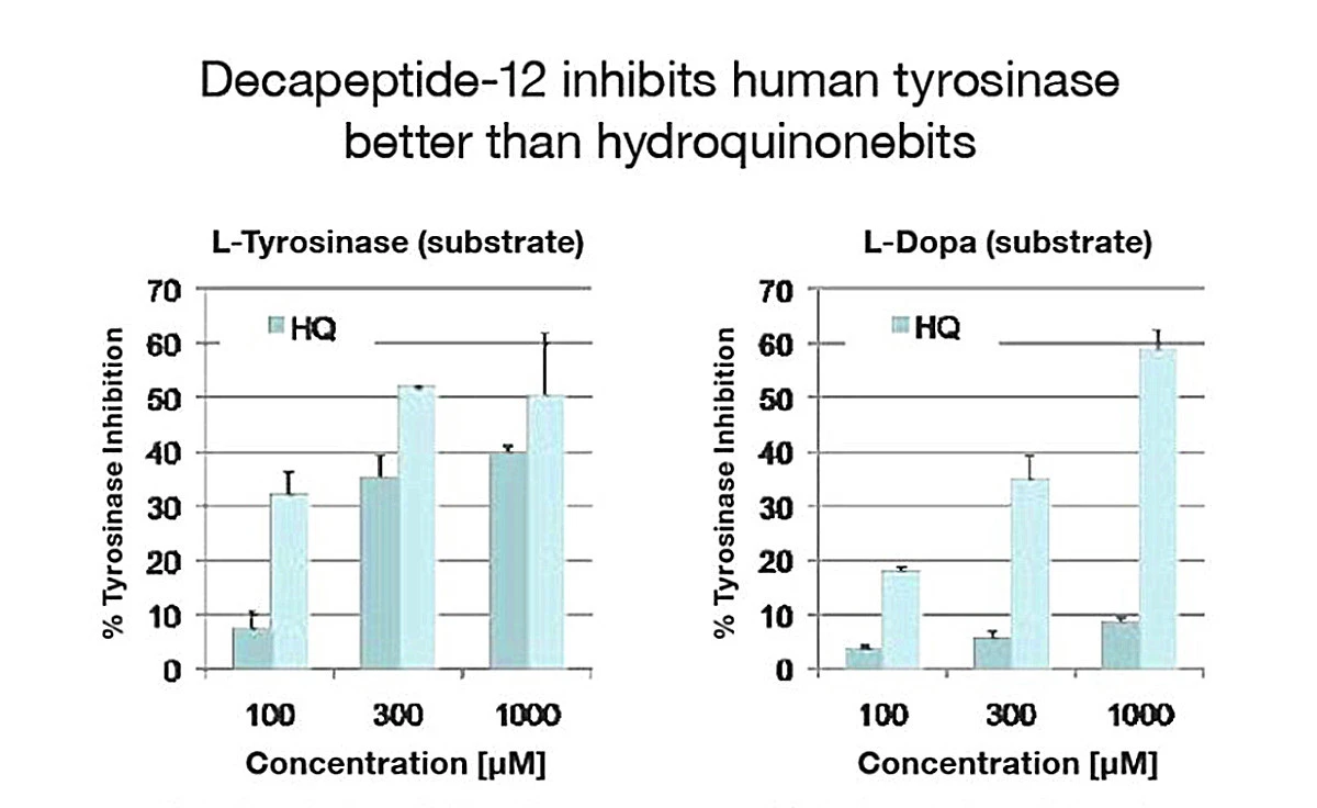 Decapeptide-12 for skin Decapeptide-12 for skin